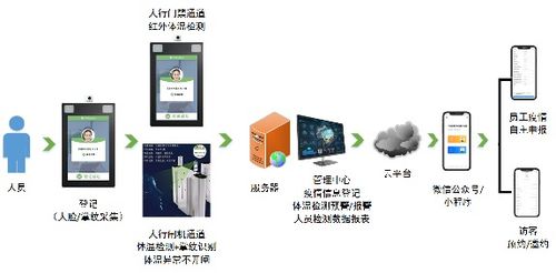 5g智慧校园建设为校园安全护航