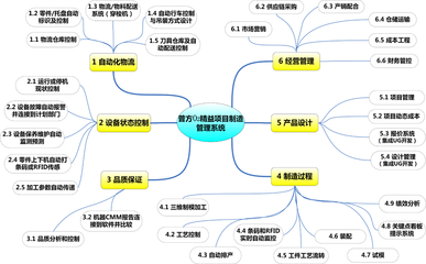 普方_软件产品网