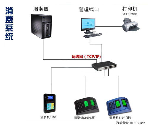 考勤消费管理软件定制