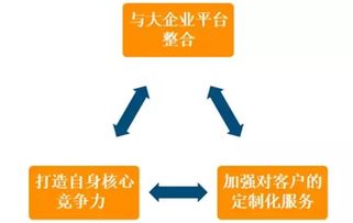 从德国工业展看未来工业八大集成之旅