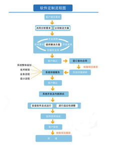 信狐天诚 应用软件定制研发