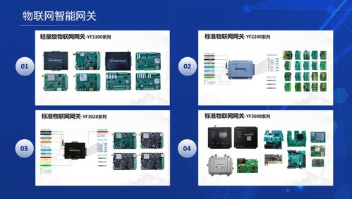 垂直行业物联网软硬件定制服务商 北京叶帆易通科技将亮相iote物联网展