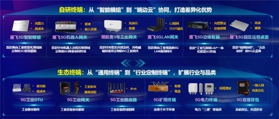 中国联通助力5G行业终端迈向纵深发展新阶段