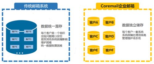 邮件系统搭建,企业应选择自建还是托管