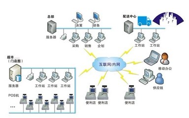 玉林酒吧管理软件-联胜定制开发-酒吧管理软件代理