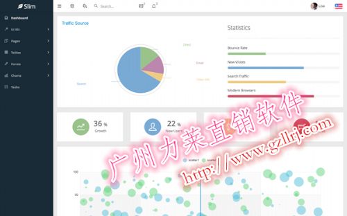 力莱软件定制双轨制会员系统,设计双轨制会 价格 20000元 件