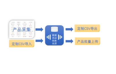 电商自动化软件