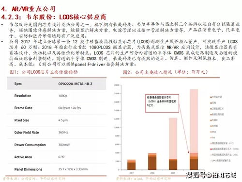 洞察vr ar蓝海,解锁上游供应格局
