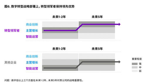 素米数字化咨询 数字转型之行业数字转型新实践